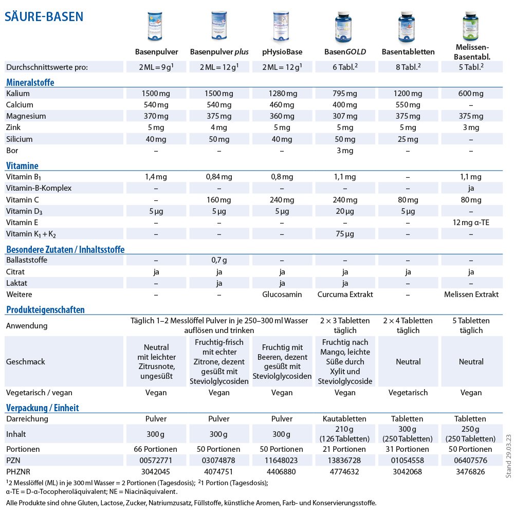Dr. Jacob's Basenpulver Original Basen-Citrat-Mineralstoffe