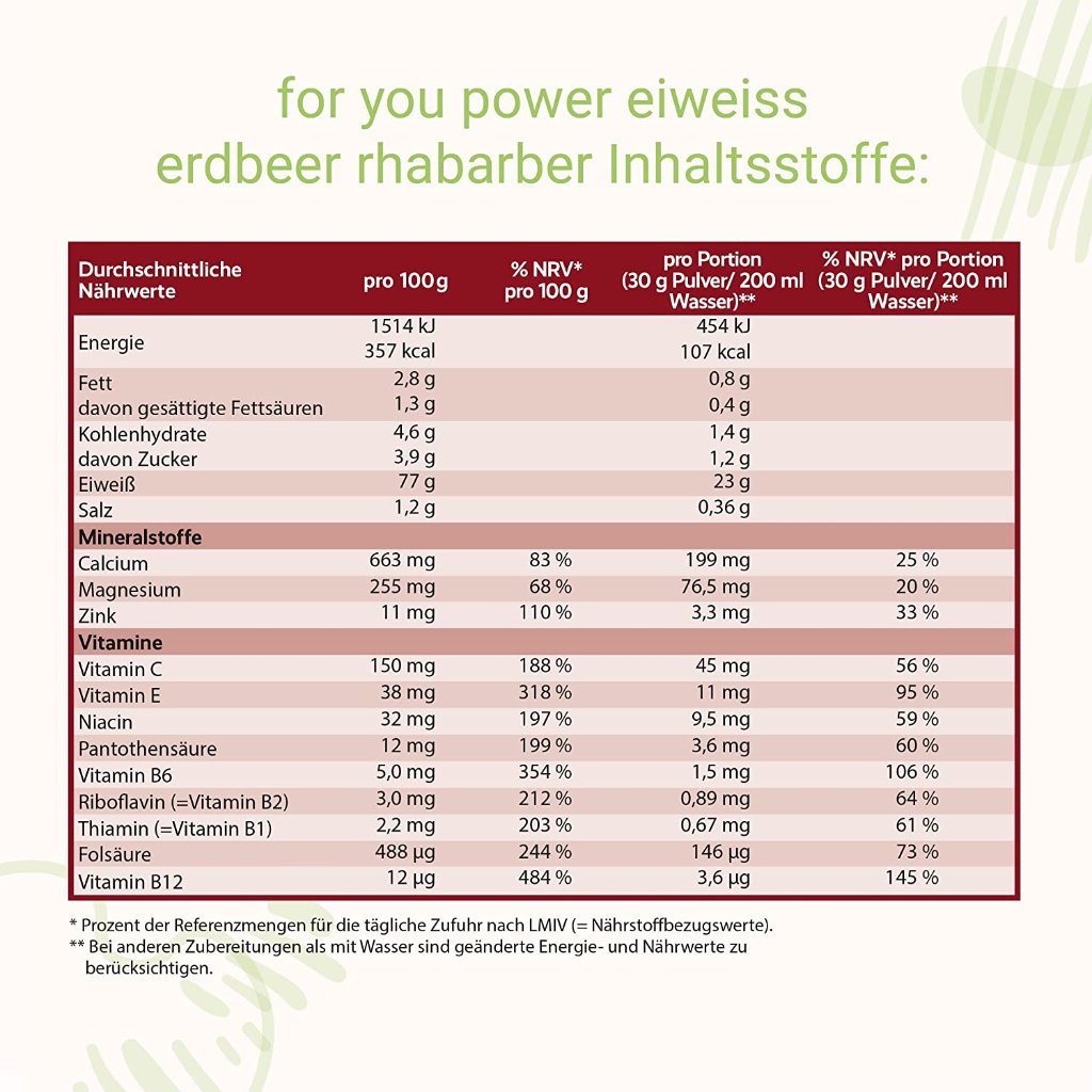 FOR YOU eiweiß power Erdbeer-Rhabarber Pulver