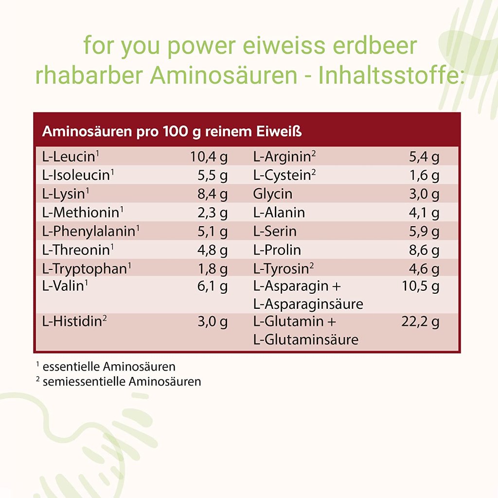 FOR YOU eiweiß power Erdbeer-Rhabarber Pulver
