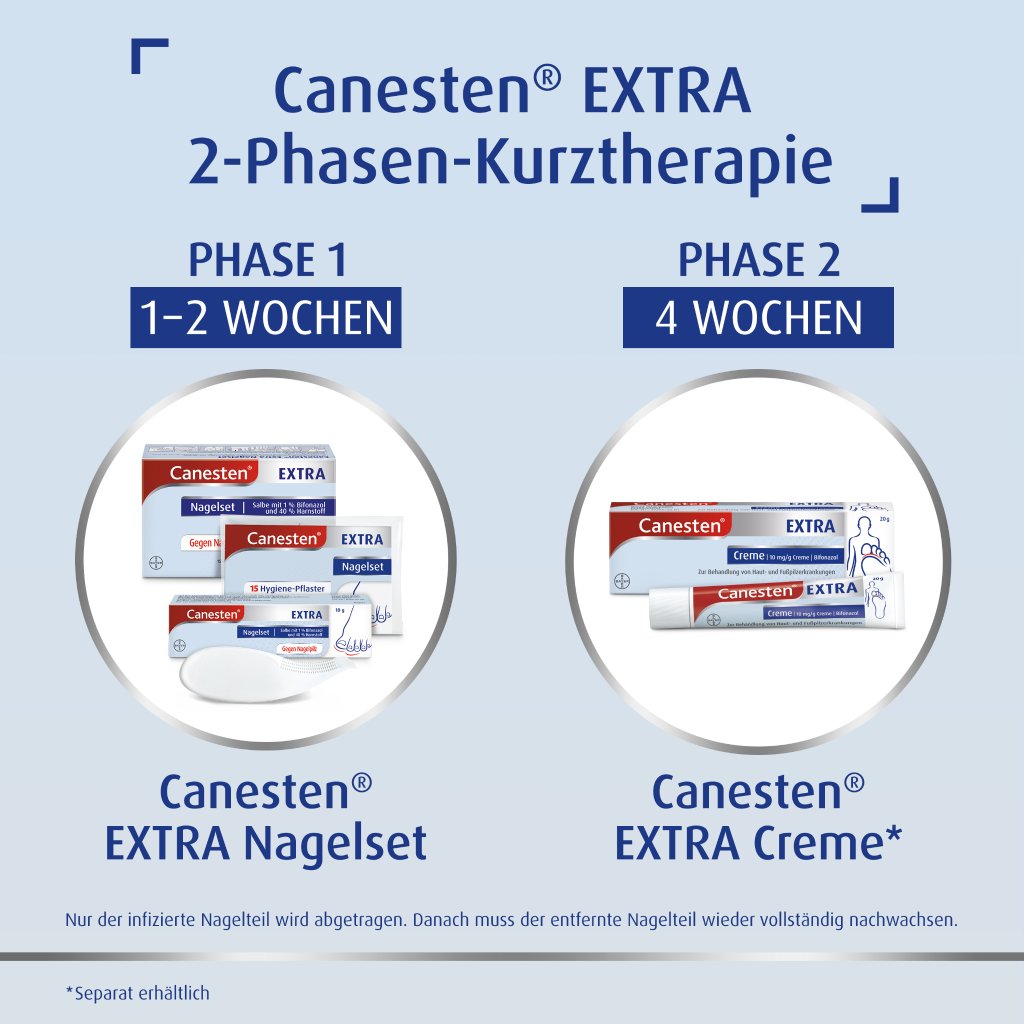 CANESTEN Extra Nagelset