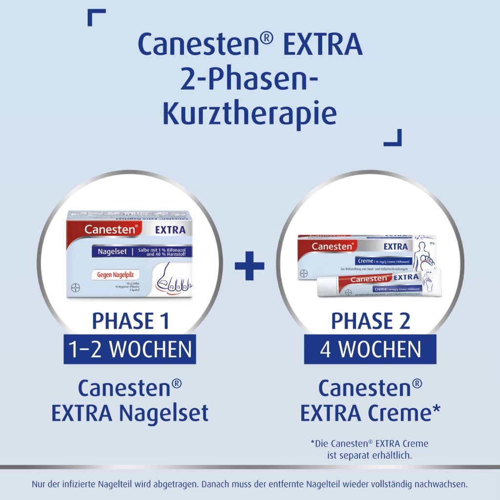 CANESTEN Extra Nagelset