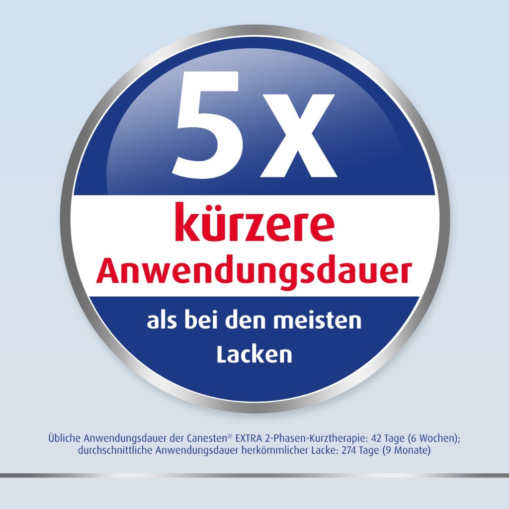 CANESTEN Extra Nagelset