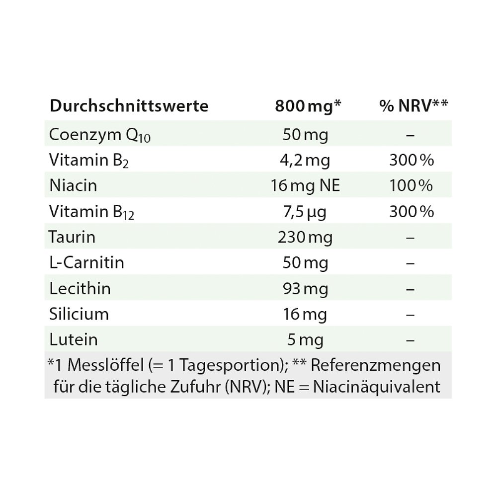 Dr. Jacob's Coenzym Q10 Synergie Lutein Taurin L-Carnitin B2