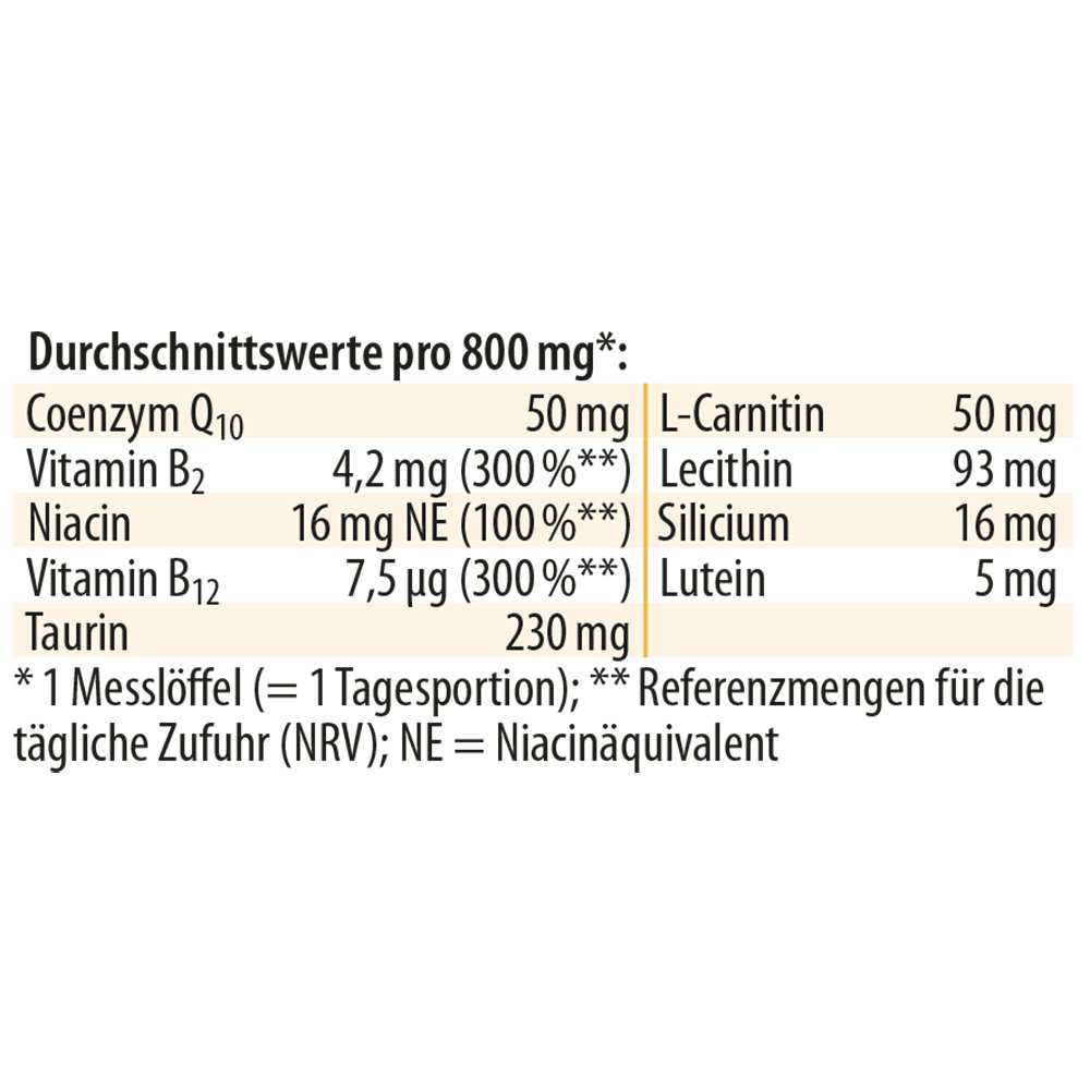 Dr. Jacob's Coenzym Q10 Synergie Lutein Taurin L-Carnitin B2