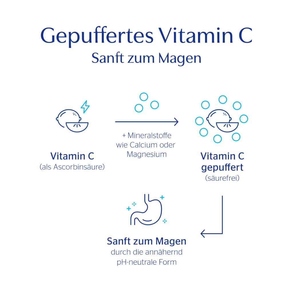 PURE ENCAPSULATIONS Vitamin C 1000 gepuffert 