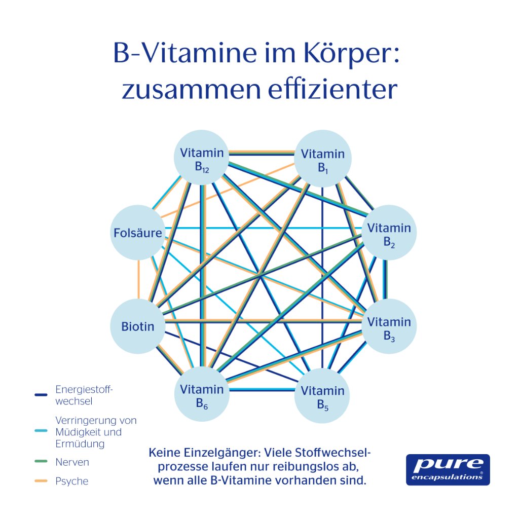 PURE ENCAPSULATIONS B-Complex Plus