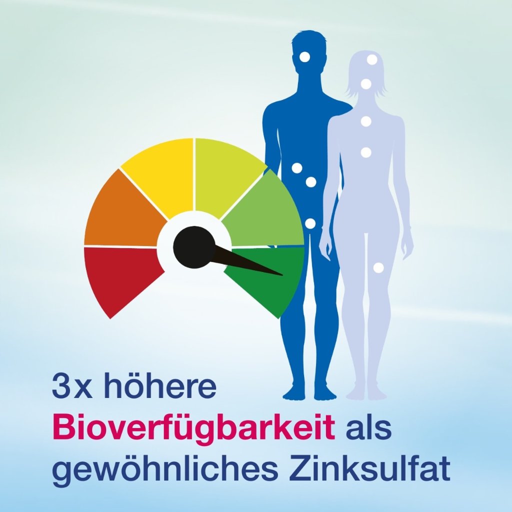 CURAZINK Hartkapseln