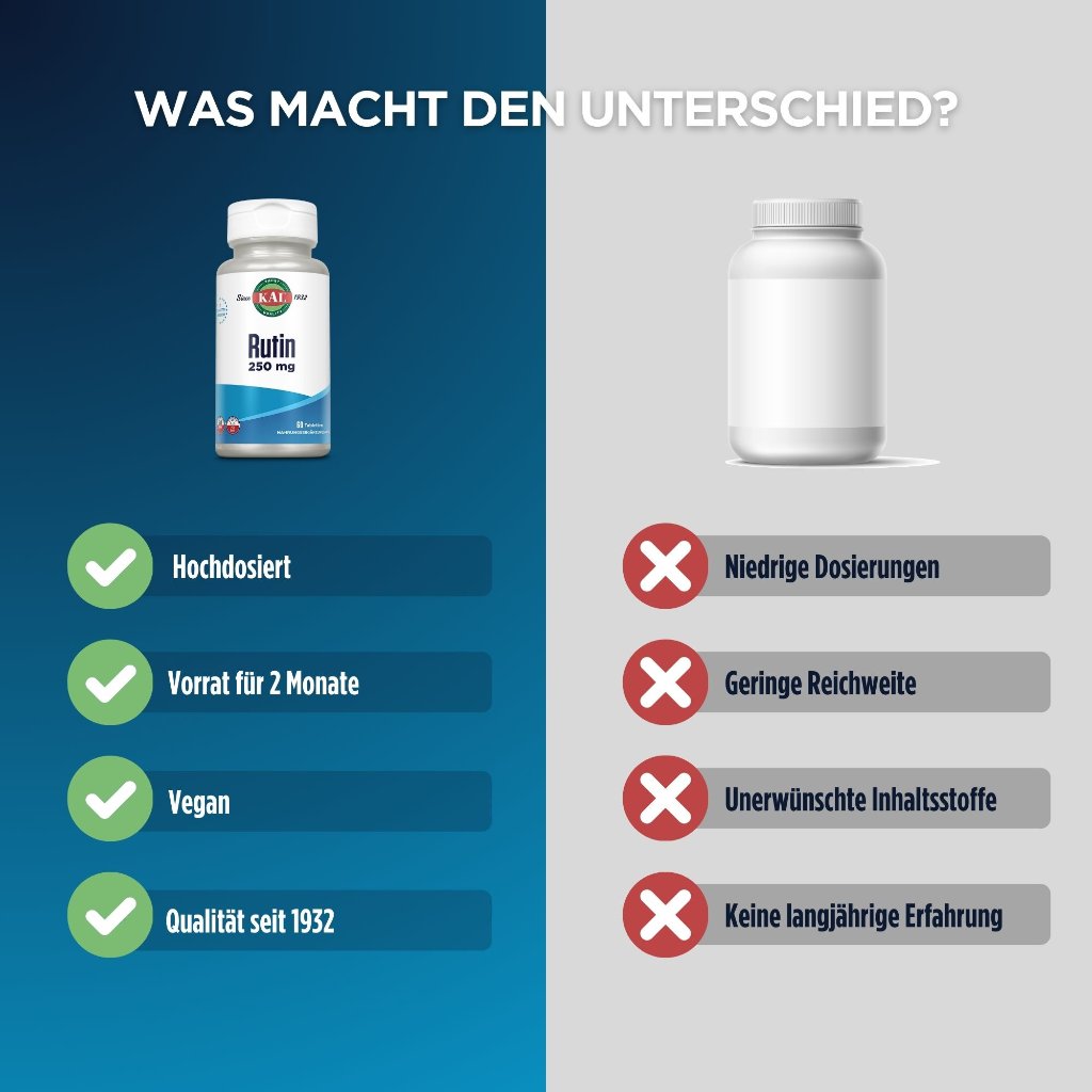 KAL Rutin 250 mg