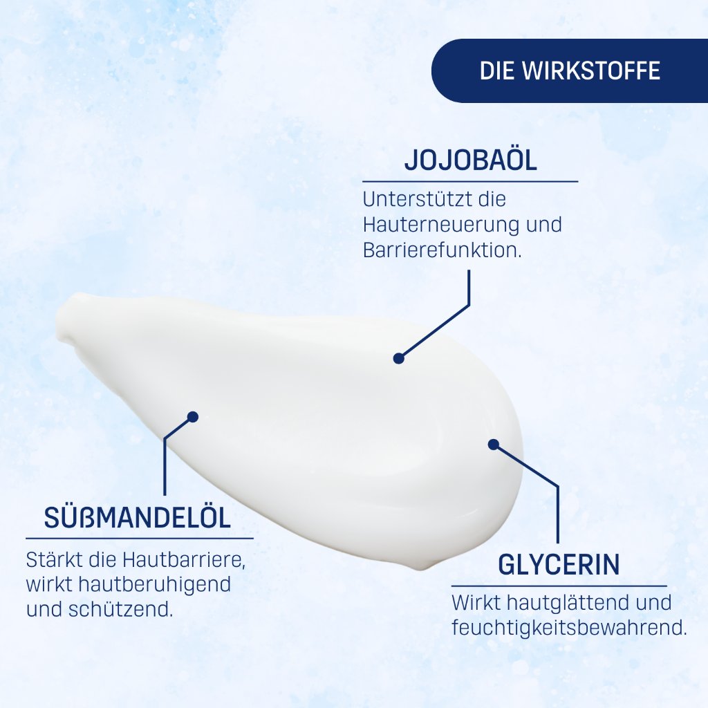 BASIS PFLEGE HAUTBALSAM F, NACHFÜLLBEUTEL