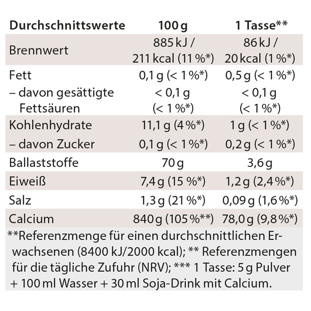 Chi-Cafe proactive Wellness Kaffee Guarana arabisch-würzig
