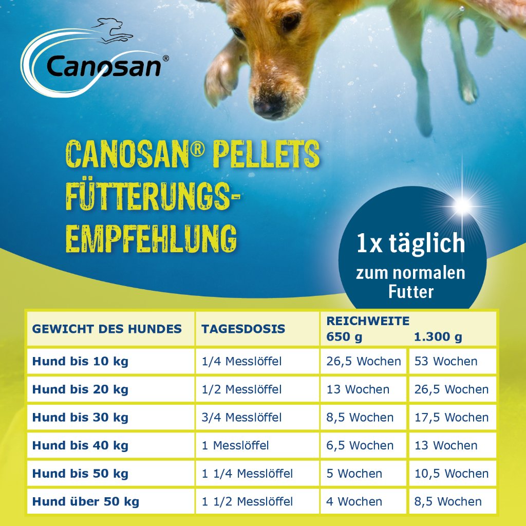 Canosan Pellets 1300 g für die Gelenkgesundheit bei Hunden