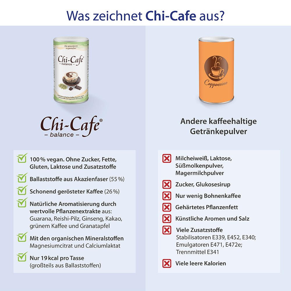 Chi-Cafe balance Wellness Genießer Kaffee mit Mineralstoffen