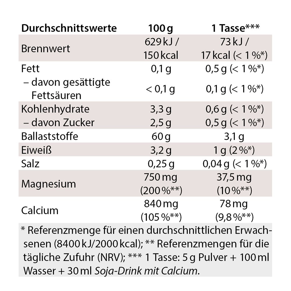 Chi-Cafe balance Wellness Genießer Kaffee mit Mineralstoffen
