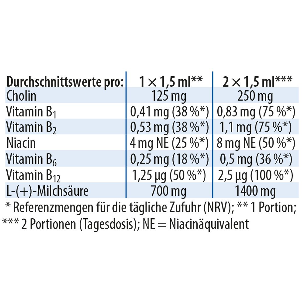 Dr. Jacob's LactaCholin Milchsäure Vitamin-B-Komplex vegan