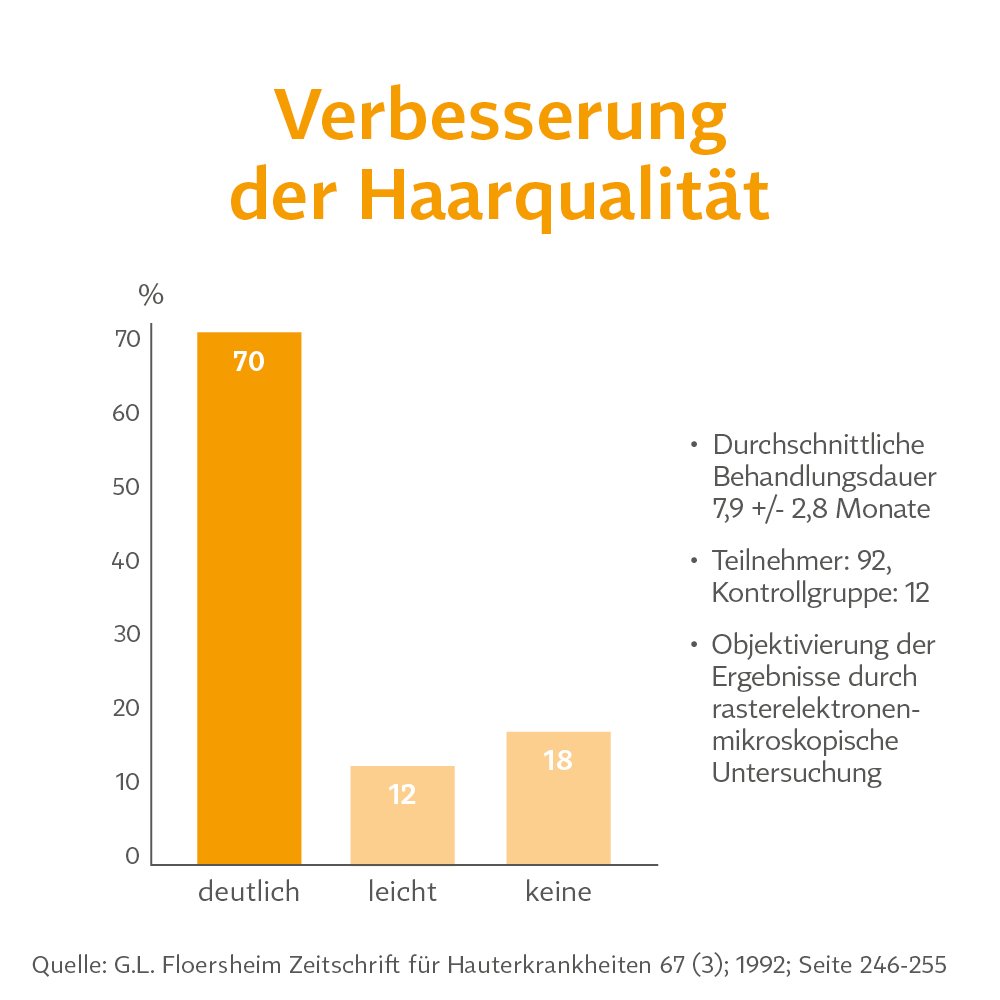 BIO-H-TIN Vitamin H 2,5 mg für 2x12 Wochen Tabl.