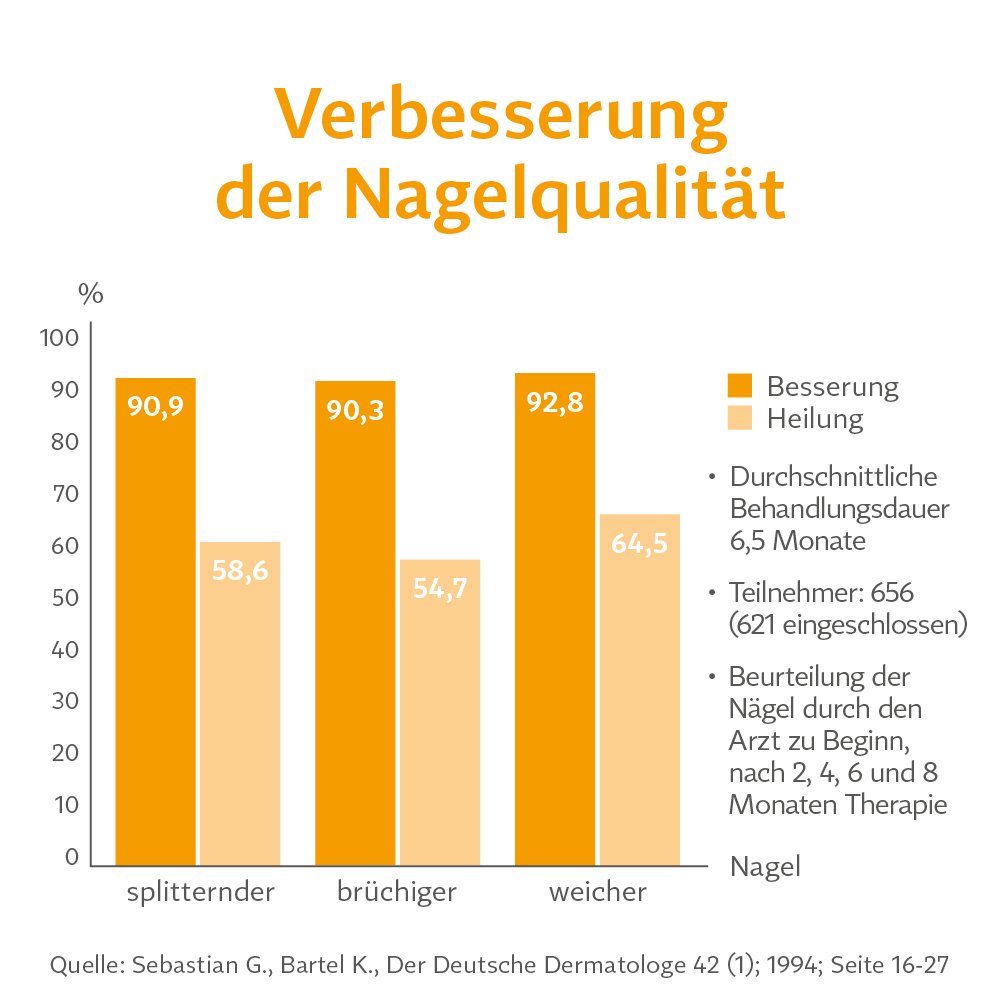 BIO-H-TIN Vitamin H 2,5 mg für 2x12 Wochen Tabl.