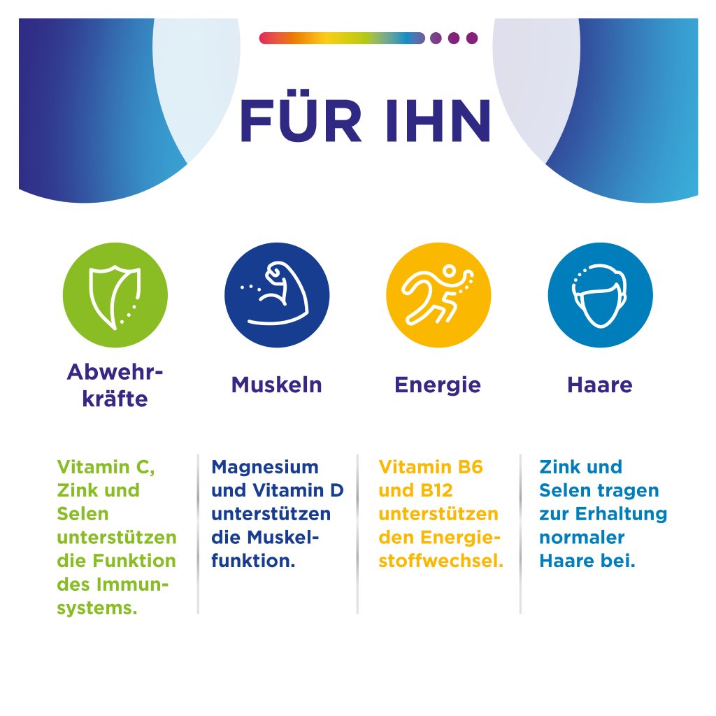 CENTRUM für Ihn Capletten